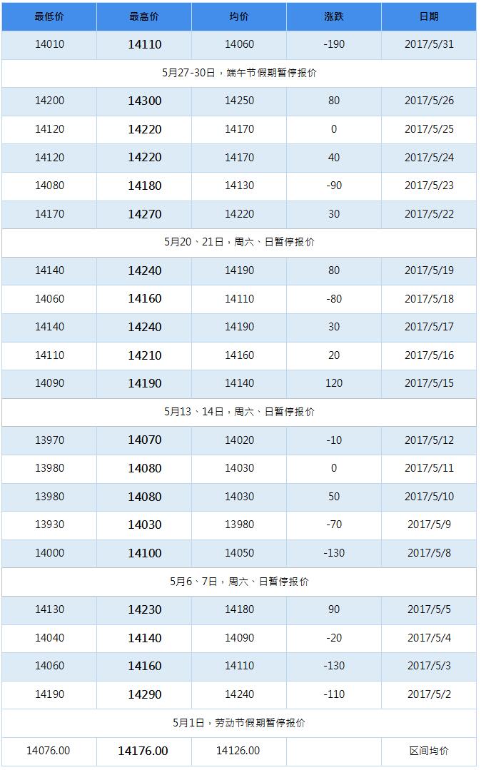 2017年8月南海靈通鋁錠每日報價