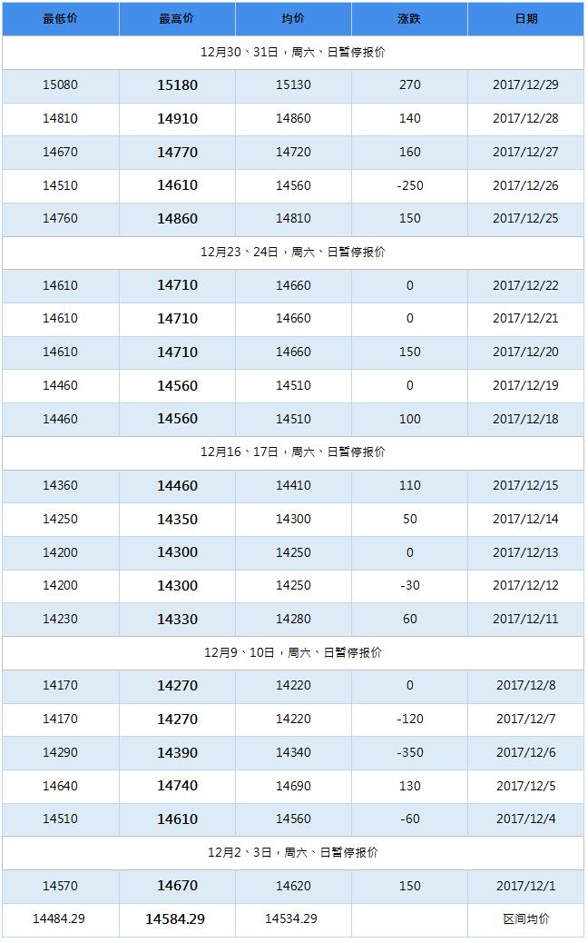 2018年4月南海靈通鋁錠每日報價