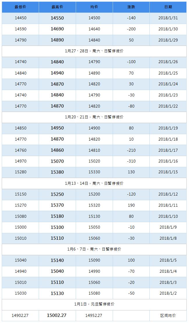 2018年5月南海靈通鋁錠每日報價