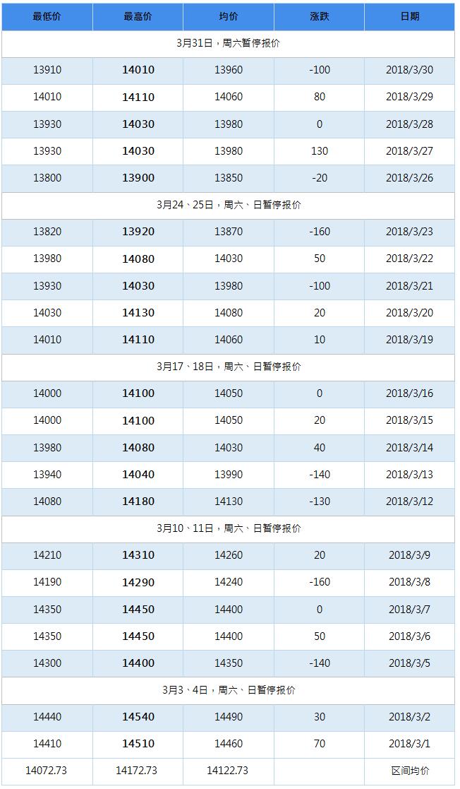 2018年7月南海靈通鋁錠每日報價