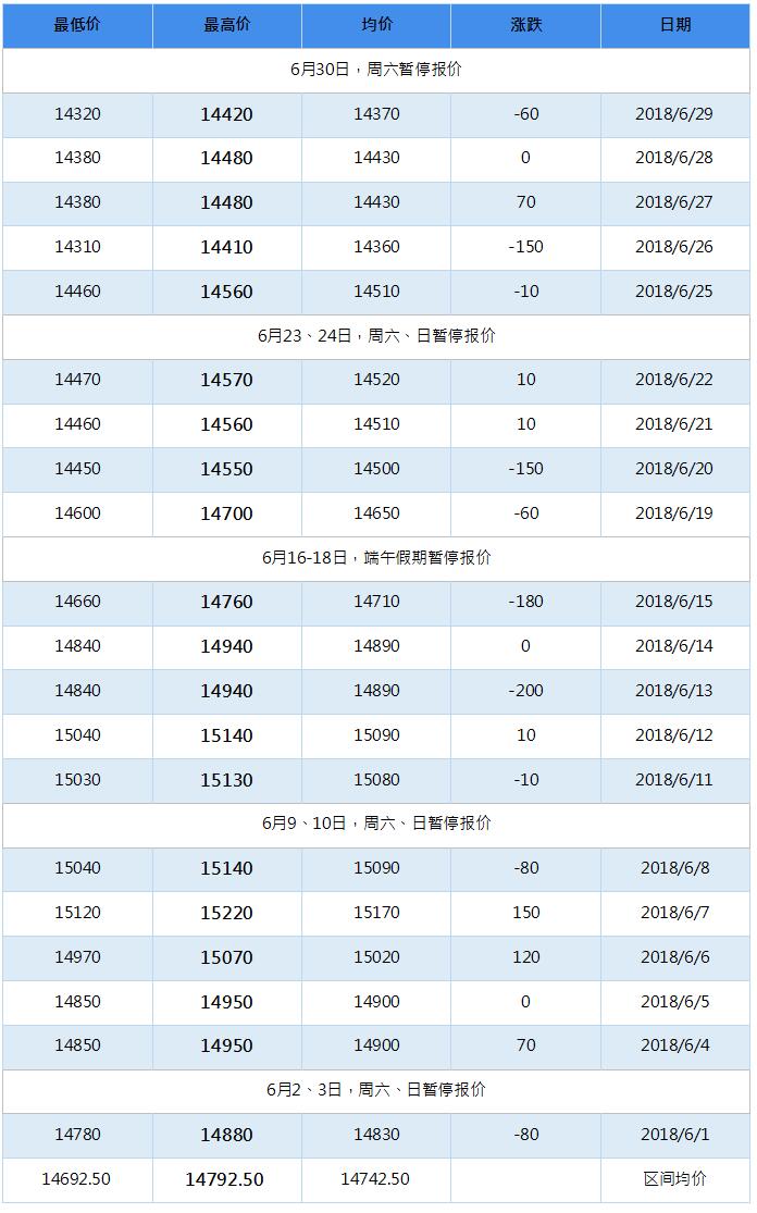 2018年10月南海靈通鋁錠每日報(bào)價(jià)