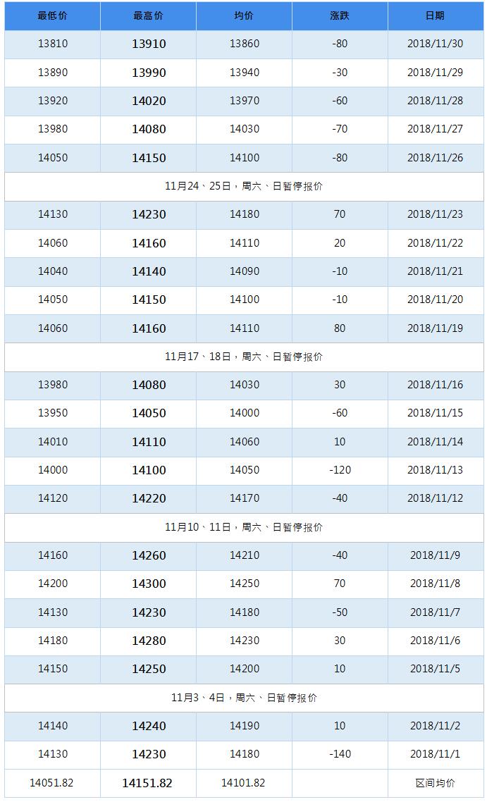 2019年3月南海靈通鋁錠每日報價