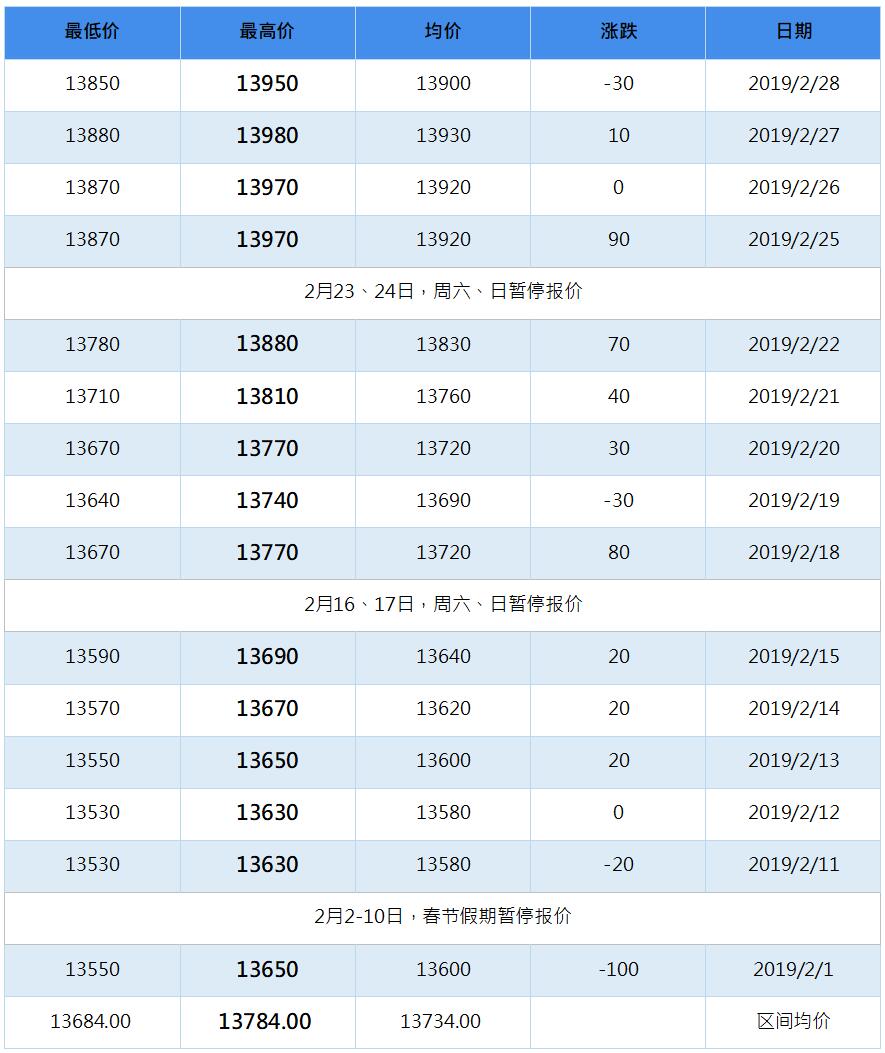 2019年6月南海靈通鋁錠每日報價