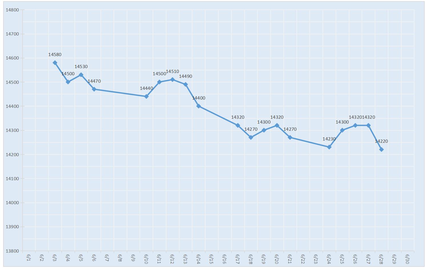 2019年10月南海靈通鋁錠每日報(bào)價(jià)